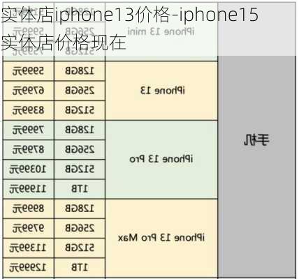 实体店iphone13价格-iphone15实体店价格现在