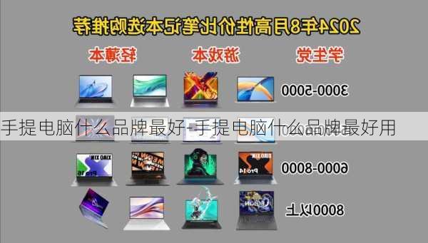 手提电脑什么品牌最好-手提电脑什么品牌最好用