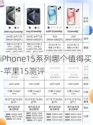 iPhone15系列哪个值得买-苹果15测评