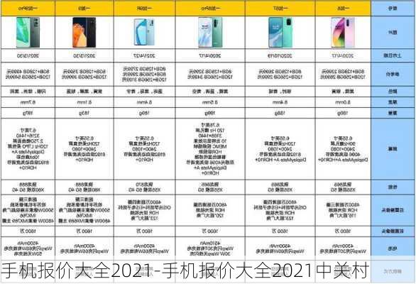 手机报价大全2021-手机报价大全2021中关村