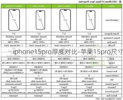 iphone15pro厚度对比-苹果15pro尺寸