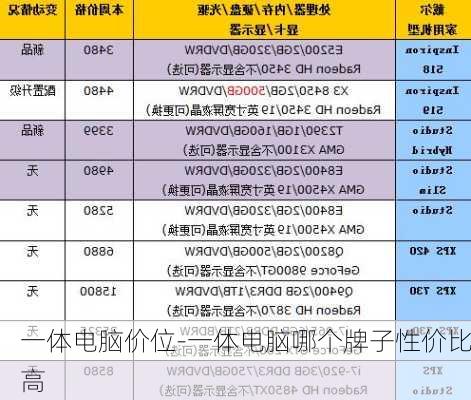 一体电脑价位-一体电脑哪个牌子性价比高