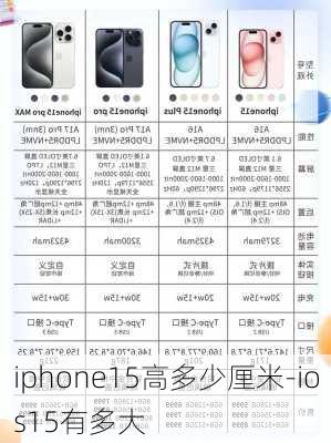 iphone15高多少厘米-ios15有多大