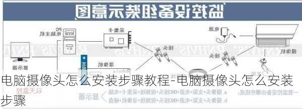 电脑摄像头怎么安装步骤教程-电脑摄像头怎么安装步骤