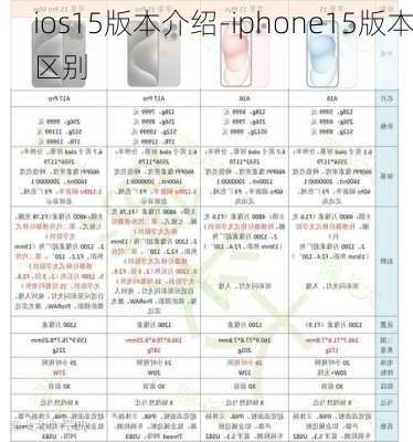 ios15版本介绍-iphone15版本区别