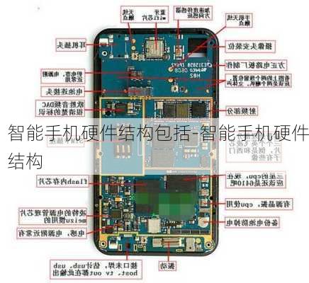 智能手机硬件结构包括-智能手机硬件结构