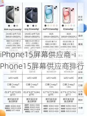 iPhone15屏幕供应商-iPhone15屏幕供应商排行