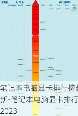 笔记本电脑显卡排行榜最新-笔记本电脑显卡排行2023