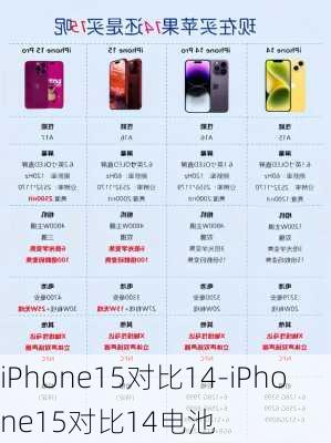 iPhone15对比14-iPhone15对比14电池