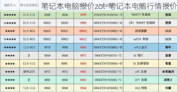 笔记本电脑报价zol-笔记本电脑行情报价