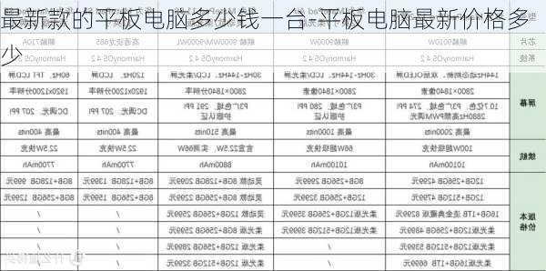 最新款的平板电脑多少钱一台-平板电脑最新价格多少