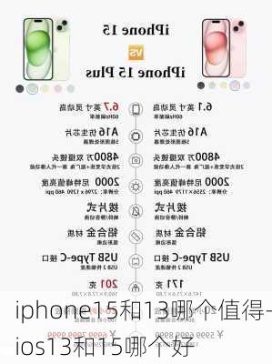 iphone15和13哪个值得-ios13和15哪个好