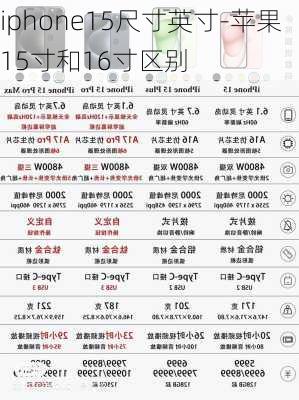 iphone15尺寸英寸-苹果15寸和16寸区别