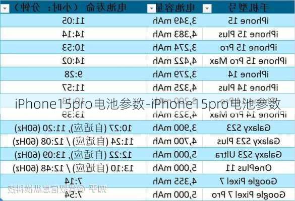 iPhone15pro电池参数-iPhone15pro电池参数