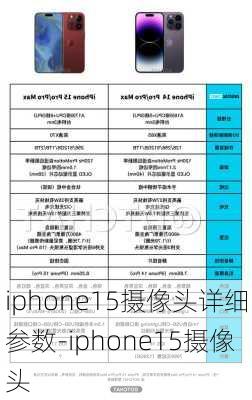 iphone15摄像头详细参数-iphone15摄像头