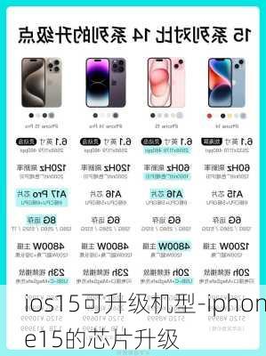 ios15可升级机型-iphone15的芯片升级