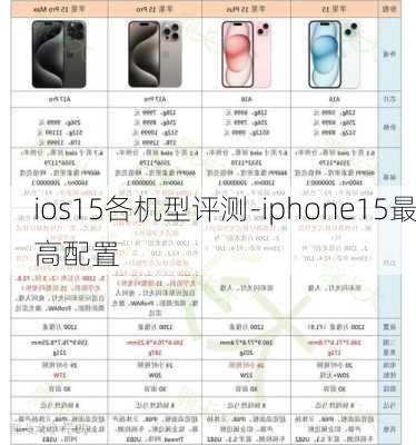 ios15各机型评测-iphone15最高配置