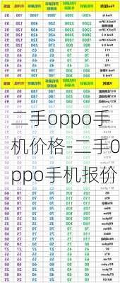 二手oppo手机价格-二手0ppo手机报价