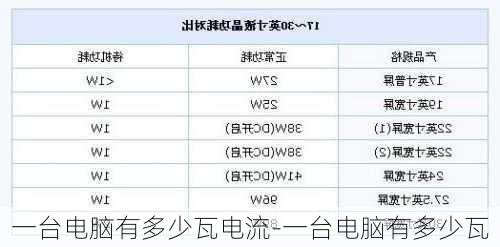 一台电脑有多少瓦电流-一台电脑有多少瓦