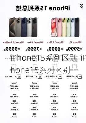 iPhone15系列区别-iPhone15系列区别