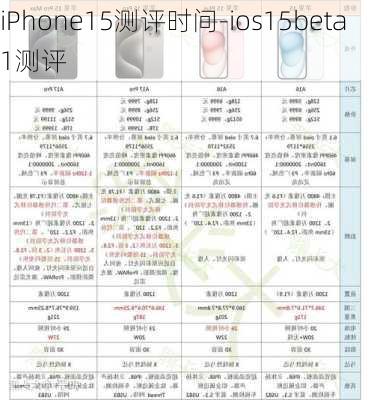 iPhone15测评时间-ios15beta1测评