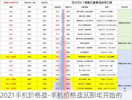 2021手机价格战-手机价格战从那年开始的