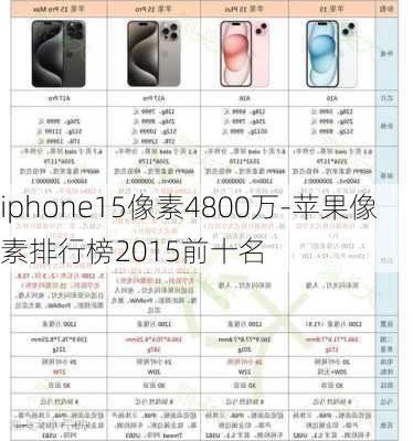 iphone15像素4800万-苹果像素排行榜2015前十名