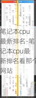 笔记本cpu最新排名-笔记本cpu最新排名看那个网站