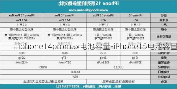 iphone14promax电池容量-iPhone15电池容量