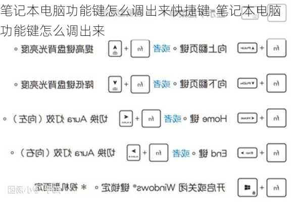 笔记本电脑功能键怎么调出来快捷键-笔记本电脑功能键怎么调出来