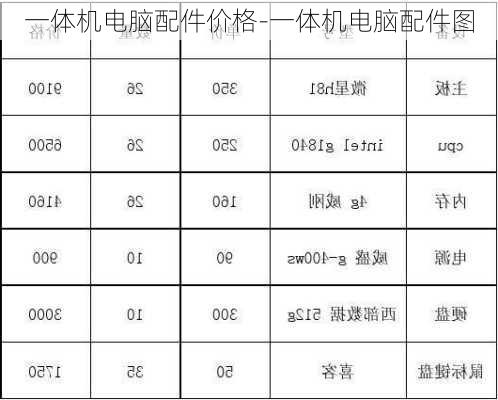 一体机电脑配件价格-一体机电脑配件图