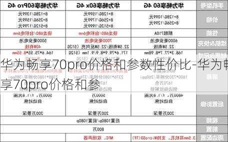 华为畅享70pro价格和参数性价比-华为畅享70pro价格和参