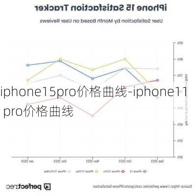 iphone15pro价格曲线-iphone11 pro价格曲线