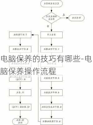 电脑保养的技巧有哪些-电脑保养操作流程