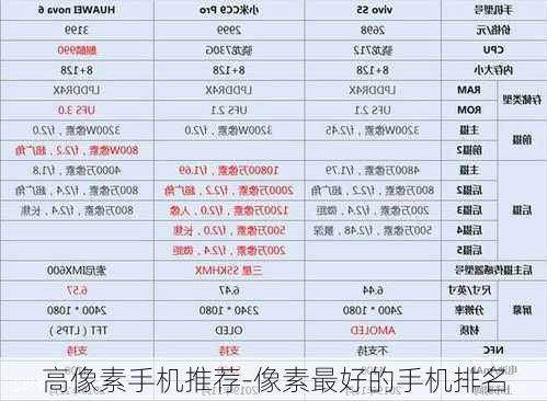 高像素手机推荐-像素最好的手机排名