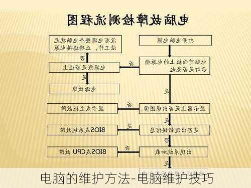 电脑的维护方法-电脑维护技巧