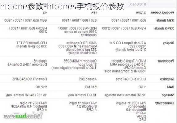 htc one参数-htcones手机报价参数