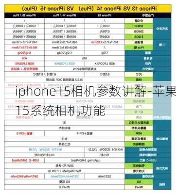 iphone15相机参数讲解-苹果15系统相机功能