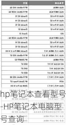 hp笔记本查看型号-HP笔记本电脑型号查询