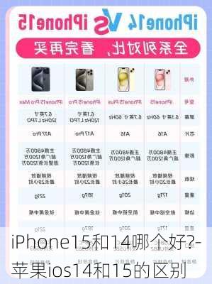 iPhone15和14哪个好?-苹果ios14和15的区别