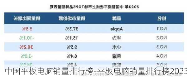 中国平板电脑销量排行榜-平板电脑销量排行榜2023