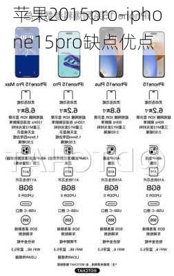 苹果2015pro-iphone15pro缺点优点