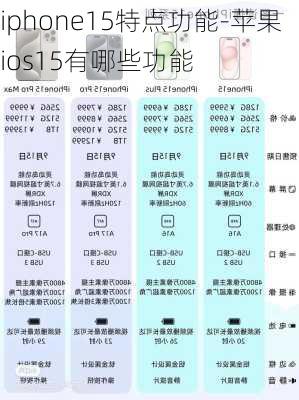 iphone15特点功能-苹果ios15有哪些功能