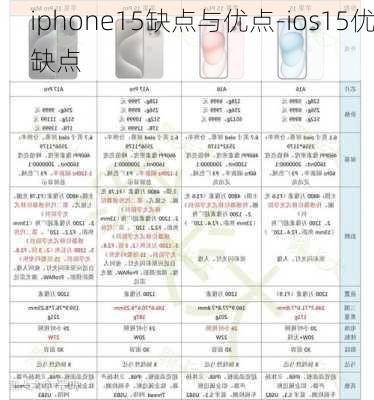 iphone15缺点与优点-ios15优缺点