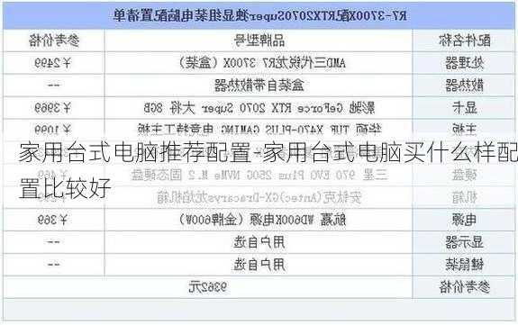 家用台式电脑推荐配置-家用台式电脑买什么样配置比较好