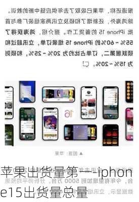 苹果出货量第一-iphone15出货量总量