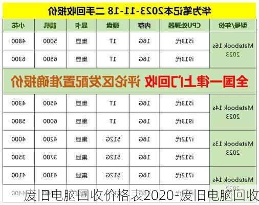 废旧电脑回收价格表2020-废旧电脑回收