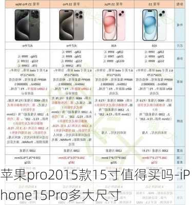 苹果pro2015款15寸值得买吗-iPhone15Pro多大尺寸