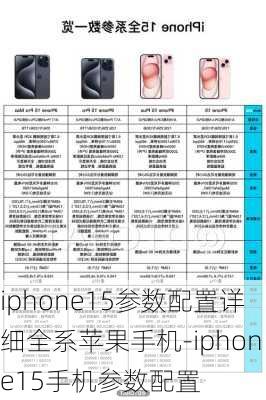 iphone15参数配置详细全系苹果手机-iphone15手机参数配置