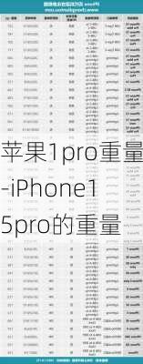 苹果1pro重量-iPhone15pro的重量